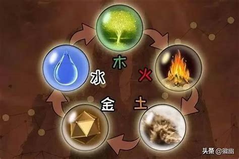 五行 火 金|真金不怕火炼，为什么五行中却是火克金？